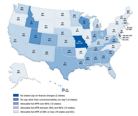 Florida Installment Loan Laws